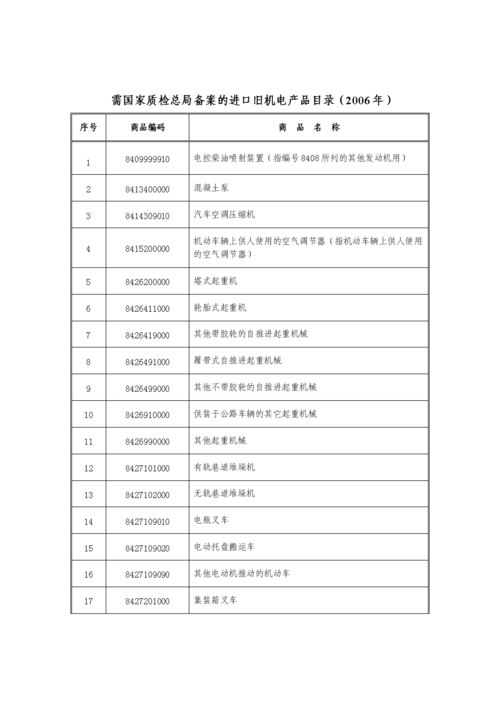 需国家质检总局备案进口旧机电产品目录