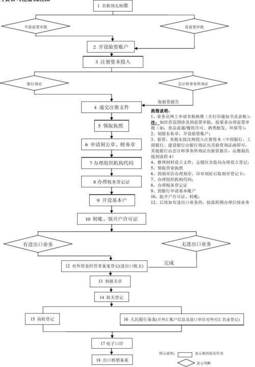 出口核销备案