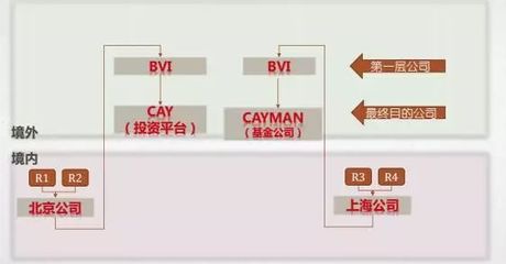 五种常见资金出境错误及解决方案