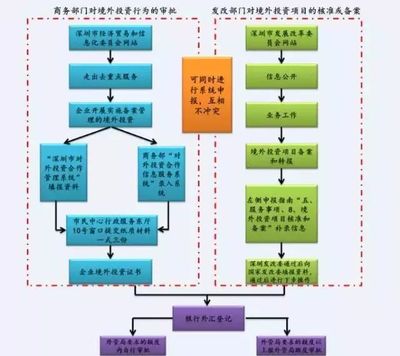 一文读懂!|ODI、QDII、QDLP、QDIE海外投资渠道哪个更适合你?