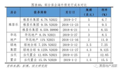 钱流进房地产了吗?