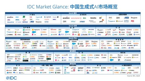 九章云极datacanvas公司强势入选idc生成式ai图谱7大核心板块