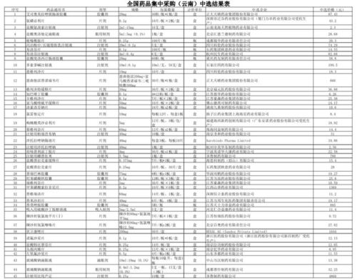 第四批国采执行,最新通知来了