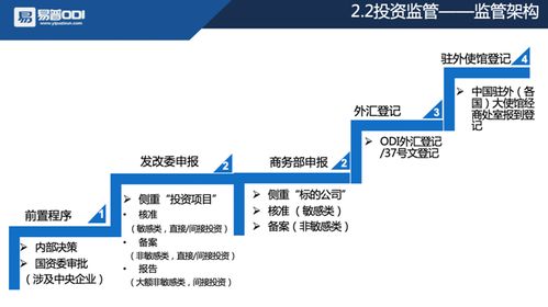 北京企业怎么去境外投资 如何实现资金出境