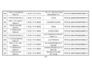 第二批区块链备案信息清单出炉 外汇局 银联等有项目入围