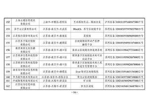 第二批区块链备案信息清单出炉 外汇局 银联等有项目入围